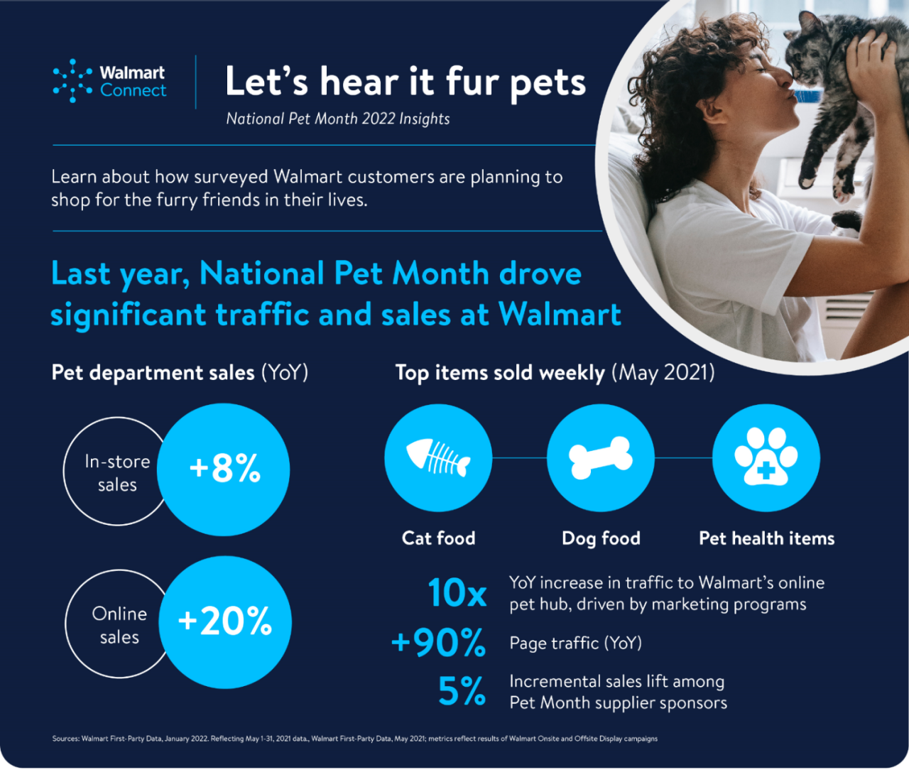 PETS - pt1