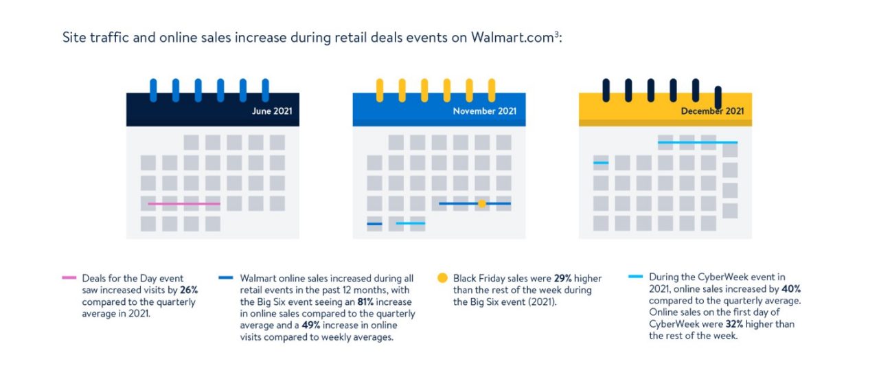 WMT_Deals-Event-Blog-4