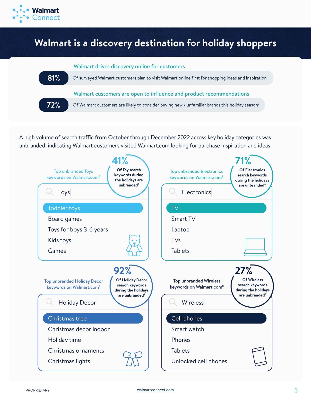 holiday-insights-guide-3