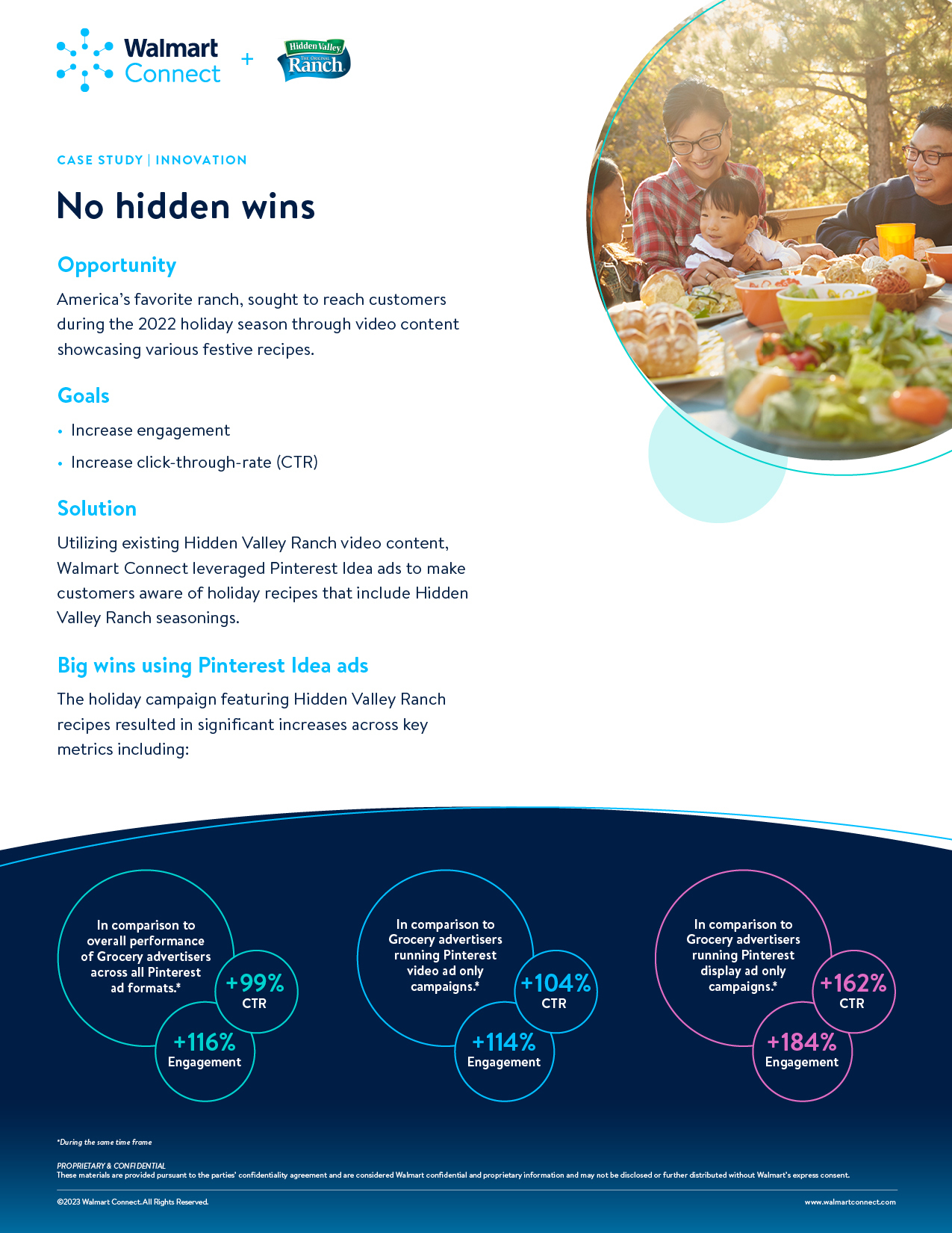 FY24-Q2-Case-Study-Hidden-Valley-Ranch-1