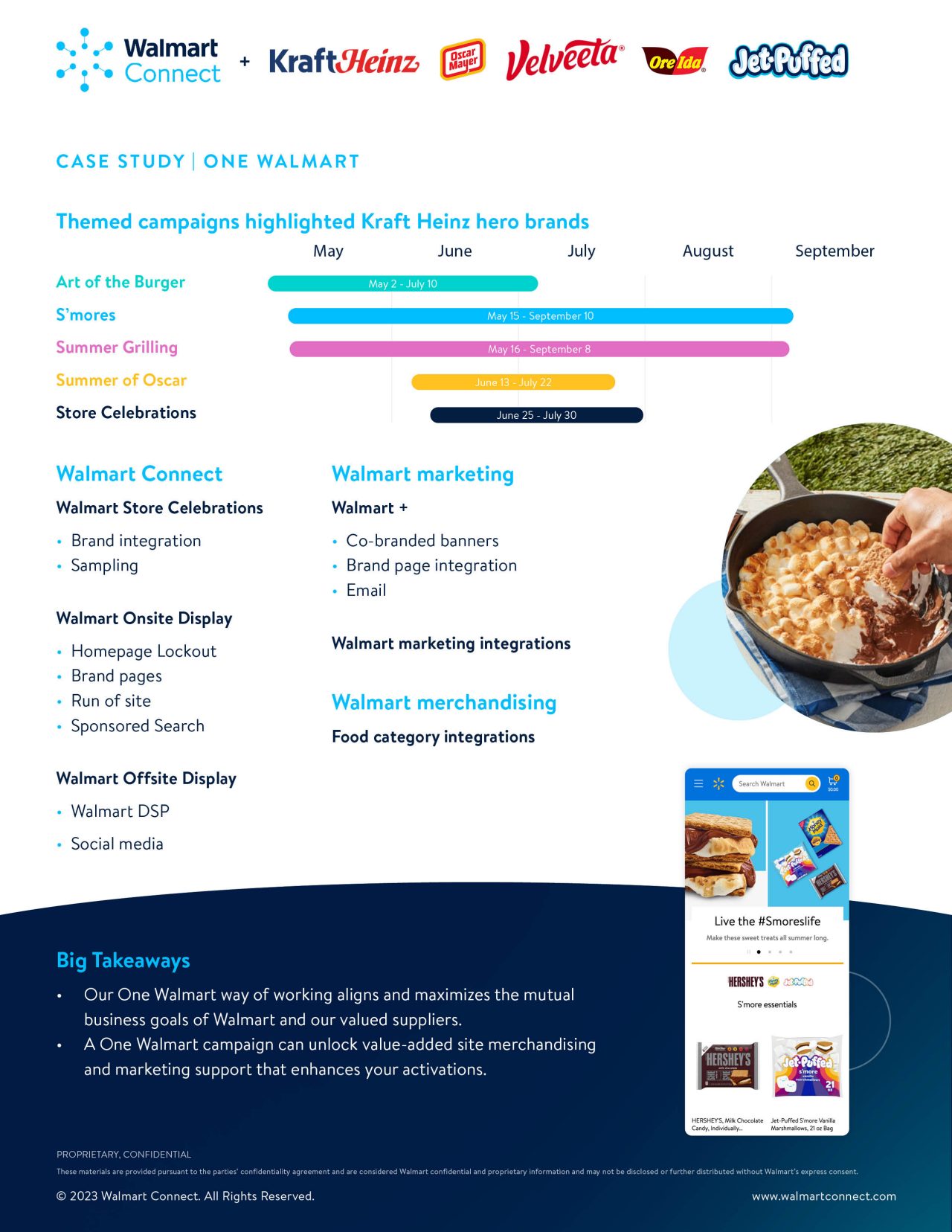 FY23-Q4-Kraft-Heinz-1W-Case-Study-2sheet-2