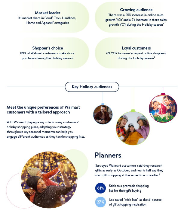 FY25 Holiday Insights Guide_Final(Sectioned)