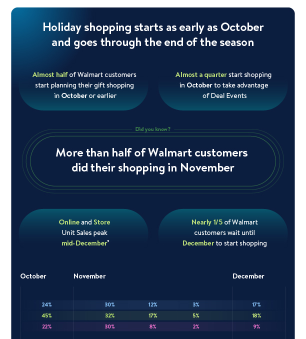 FY25 Holiday Insights Guide_Final(Sectioned)