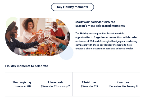FY25 Holiday Insights Guide_Final(Sectioned)
