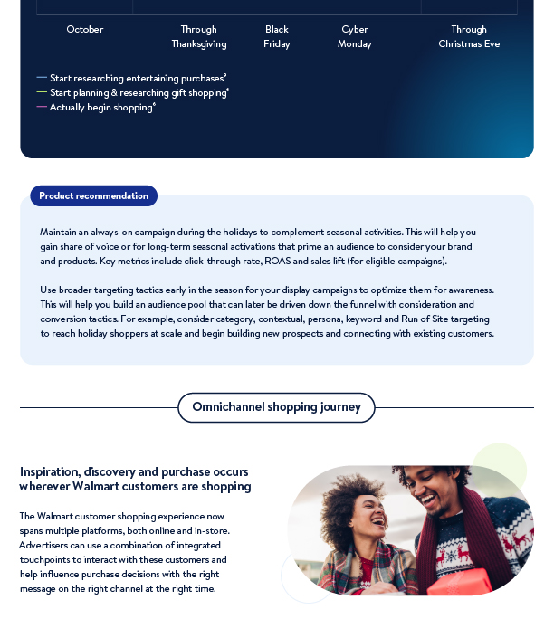 FY25 Holiday Insights Guide_Final(Sectioned)