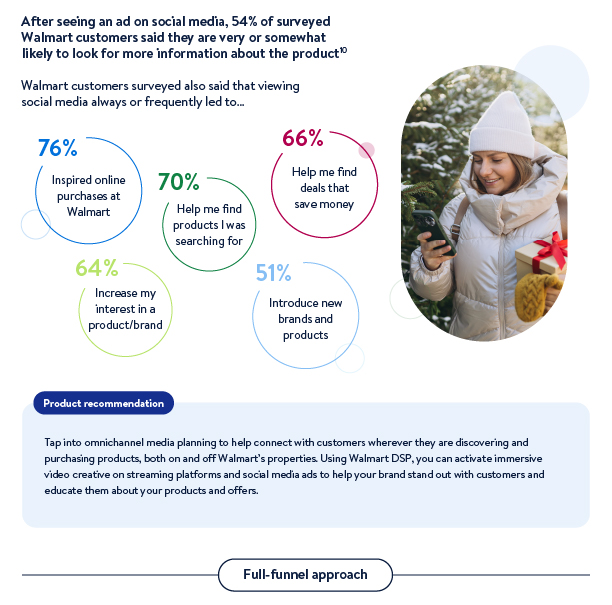 FY25 Holiday Insights Guide_Final(Sectioned)