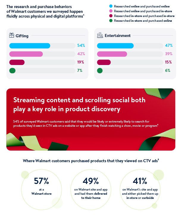 FY25 Holiday Insights Guide_Final(Sectioned)