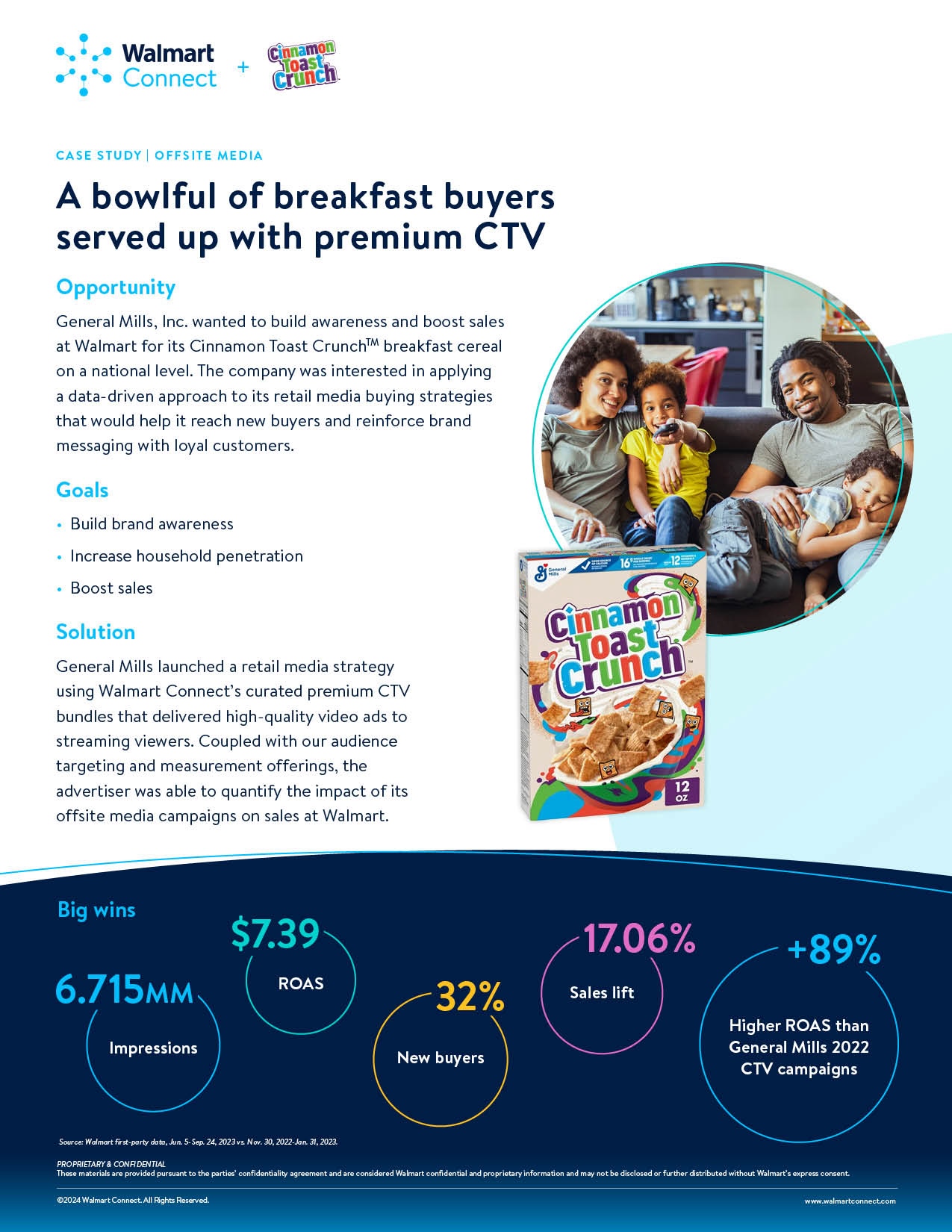 Cinnamon Toast Crunch CTV Case Study-pg1