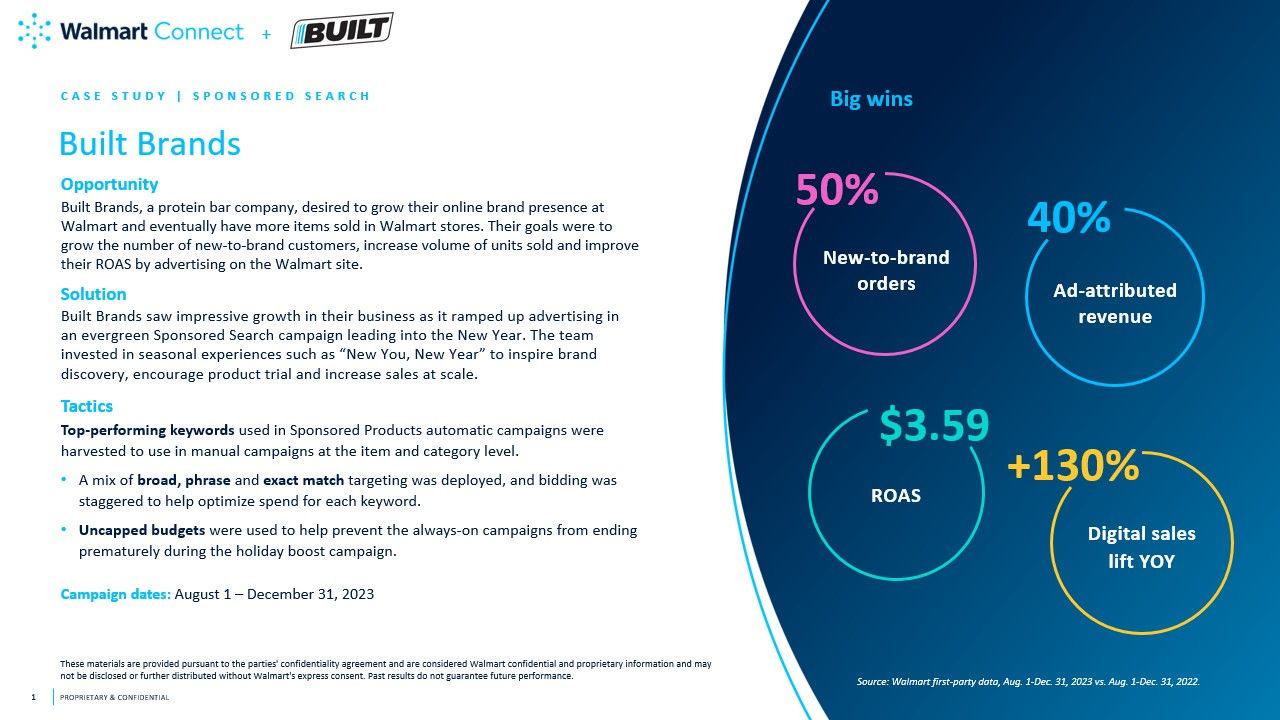 case-study-built-brands