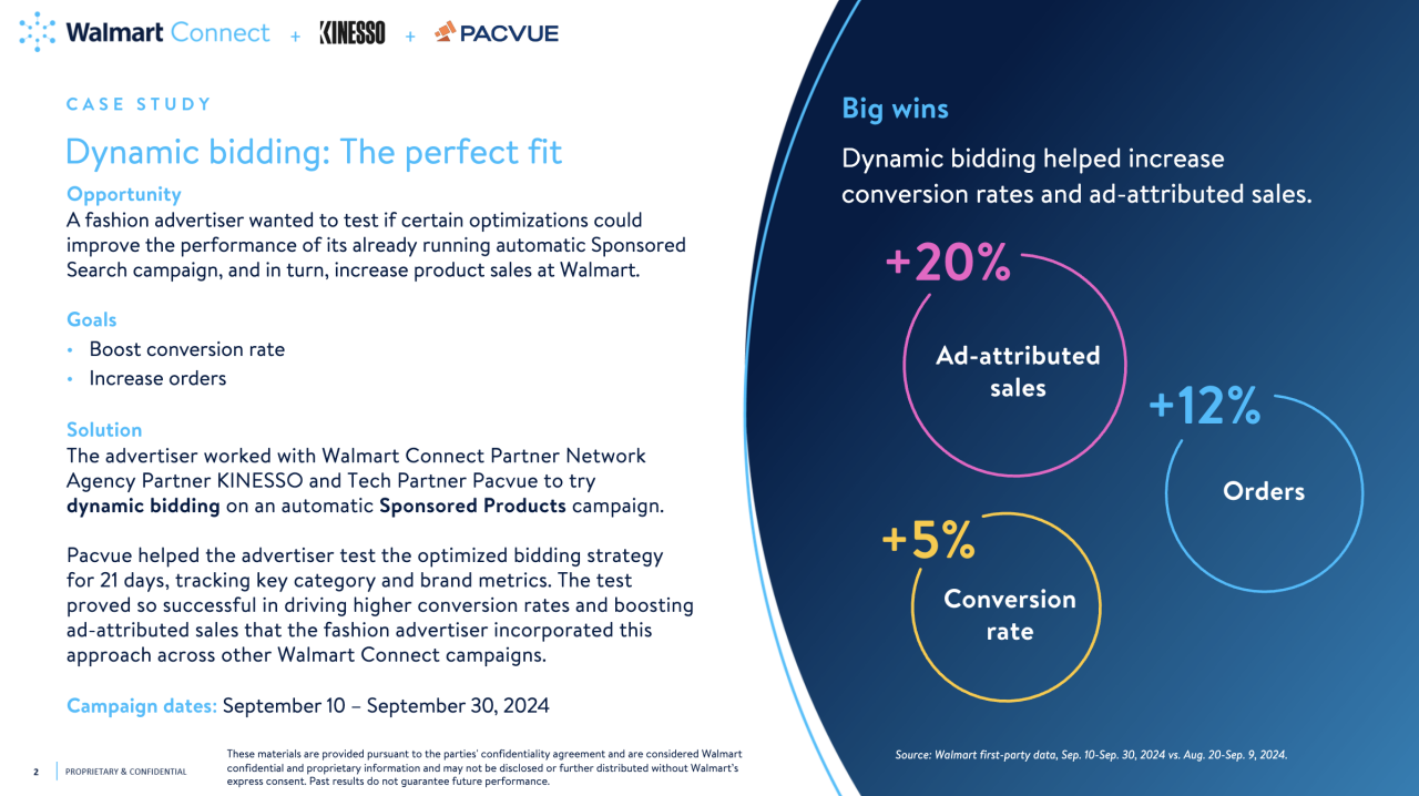 KINESSO-Pacvue-Dynamic-Bidding-Case-Study