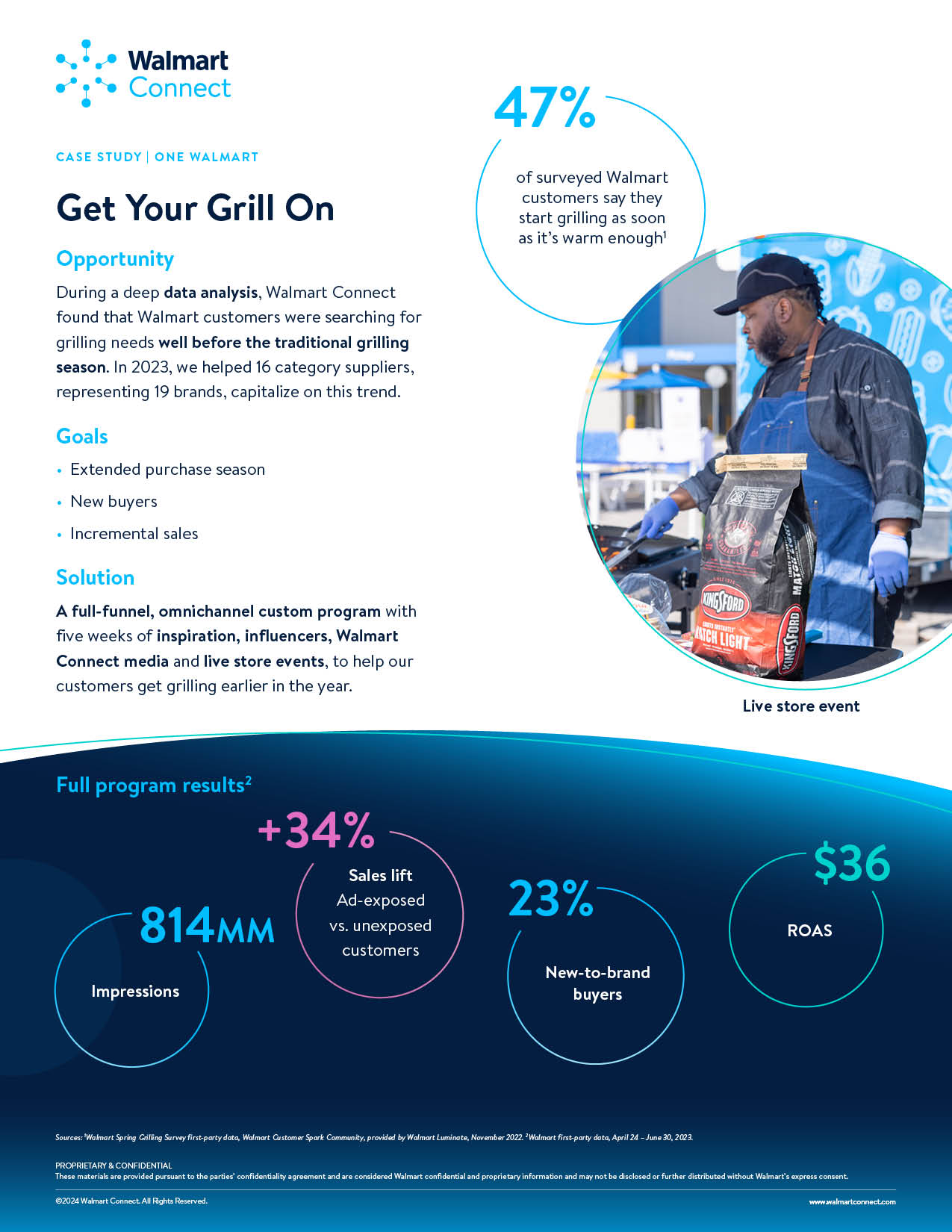 get-your-grill-on