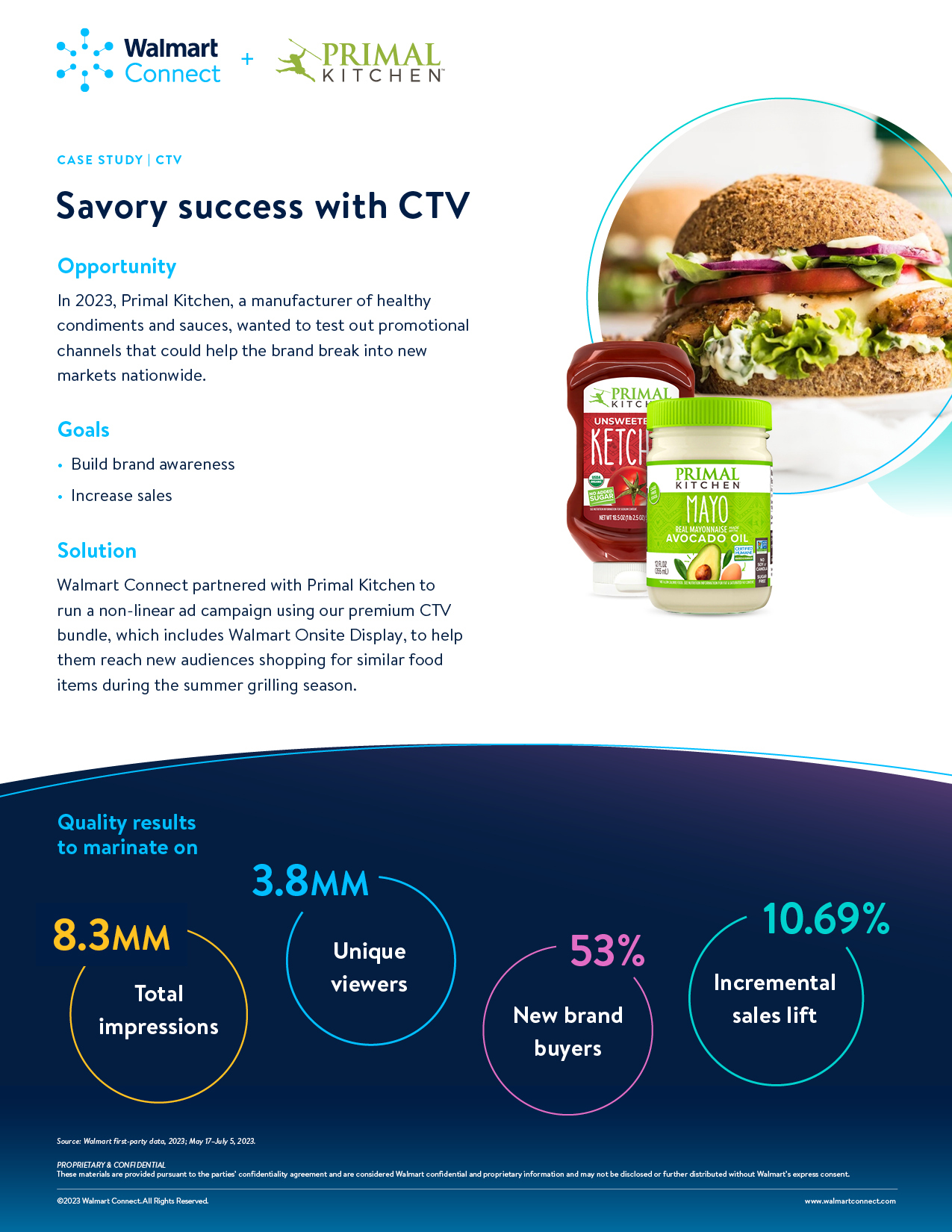 primal-kitchen-ctv-case-study-1