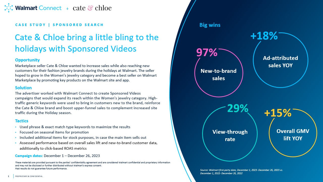 cate-chloe-case-study