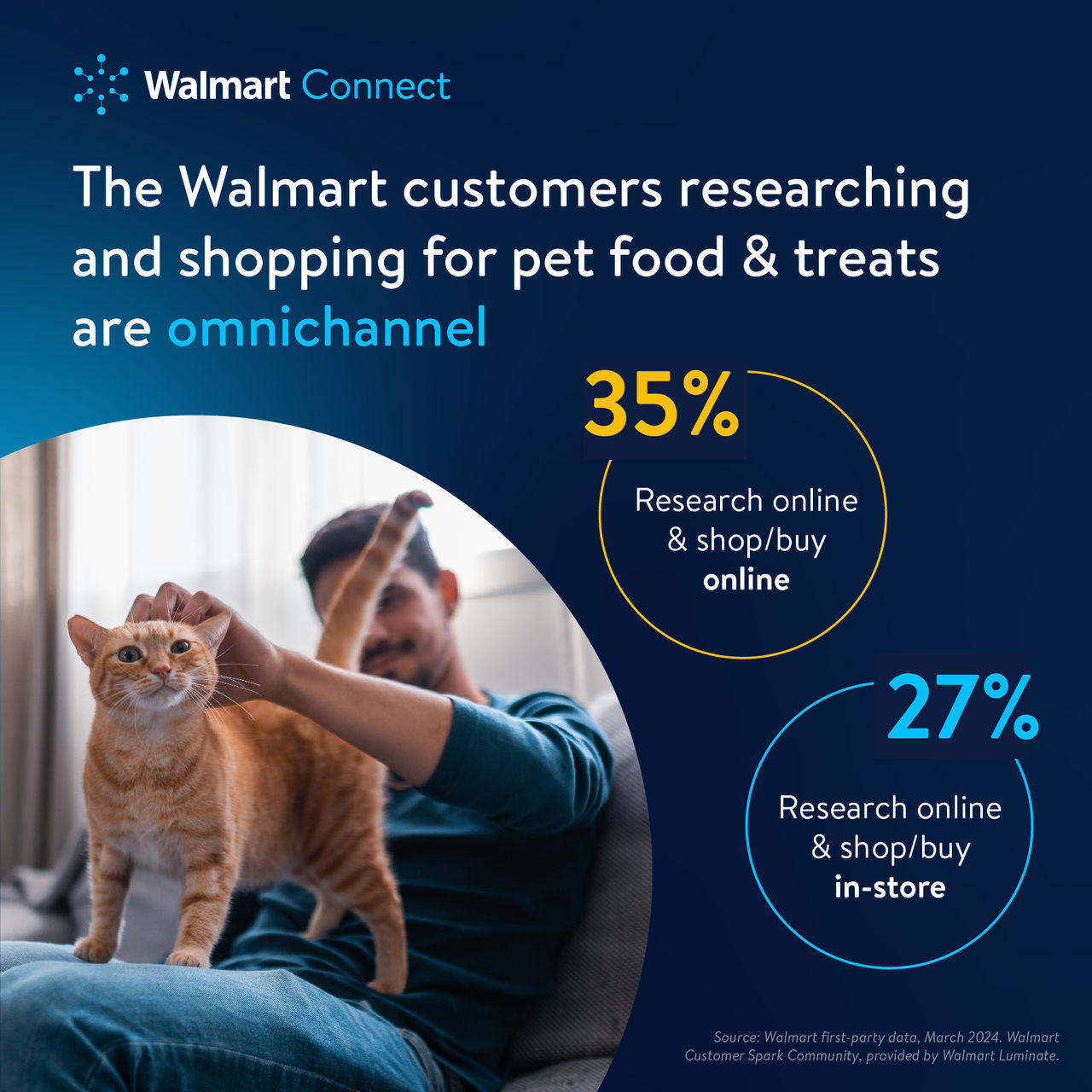 NATIONAL-PET-MONTH-3