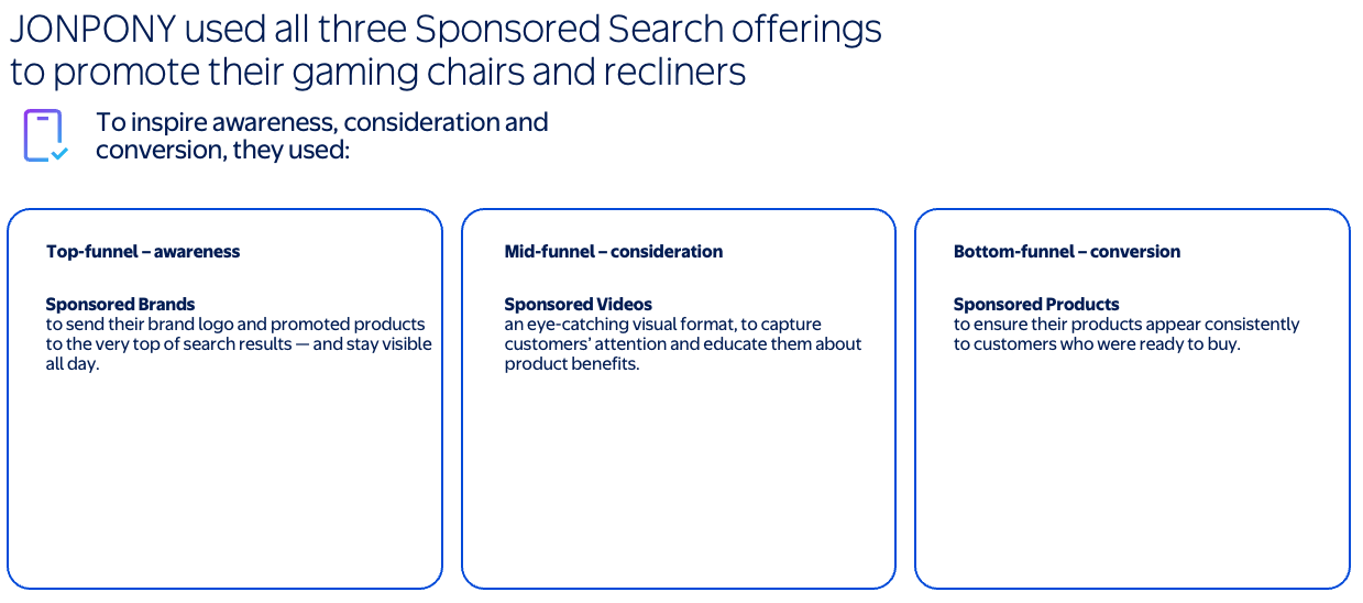 sponsored search offerings