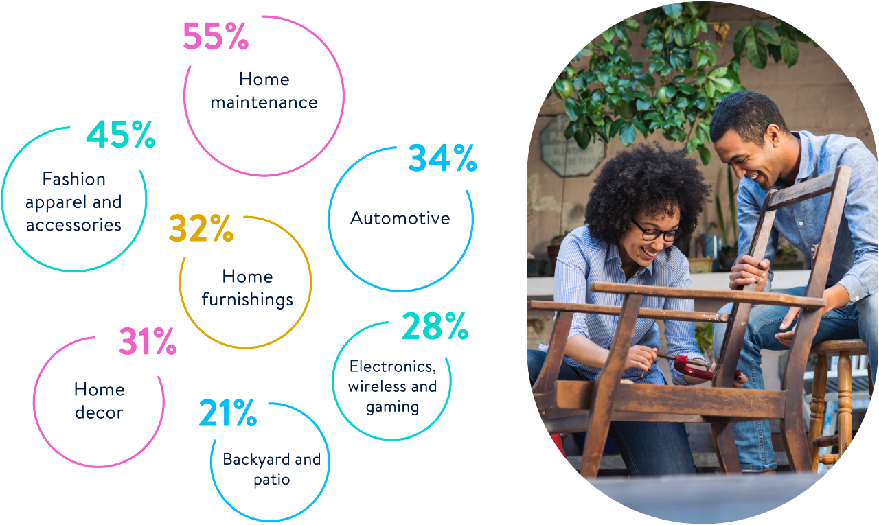 tax-time-stats