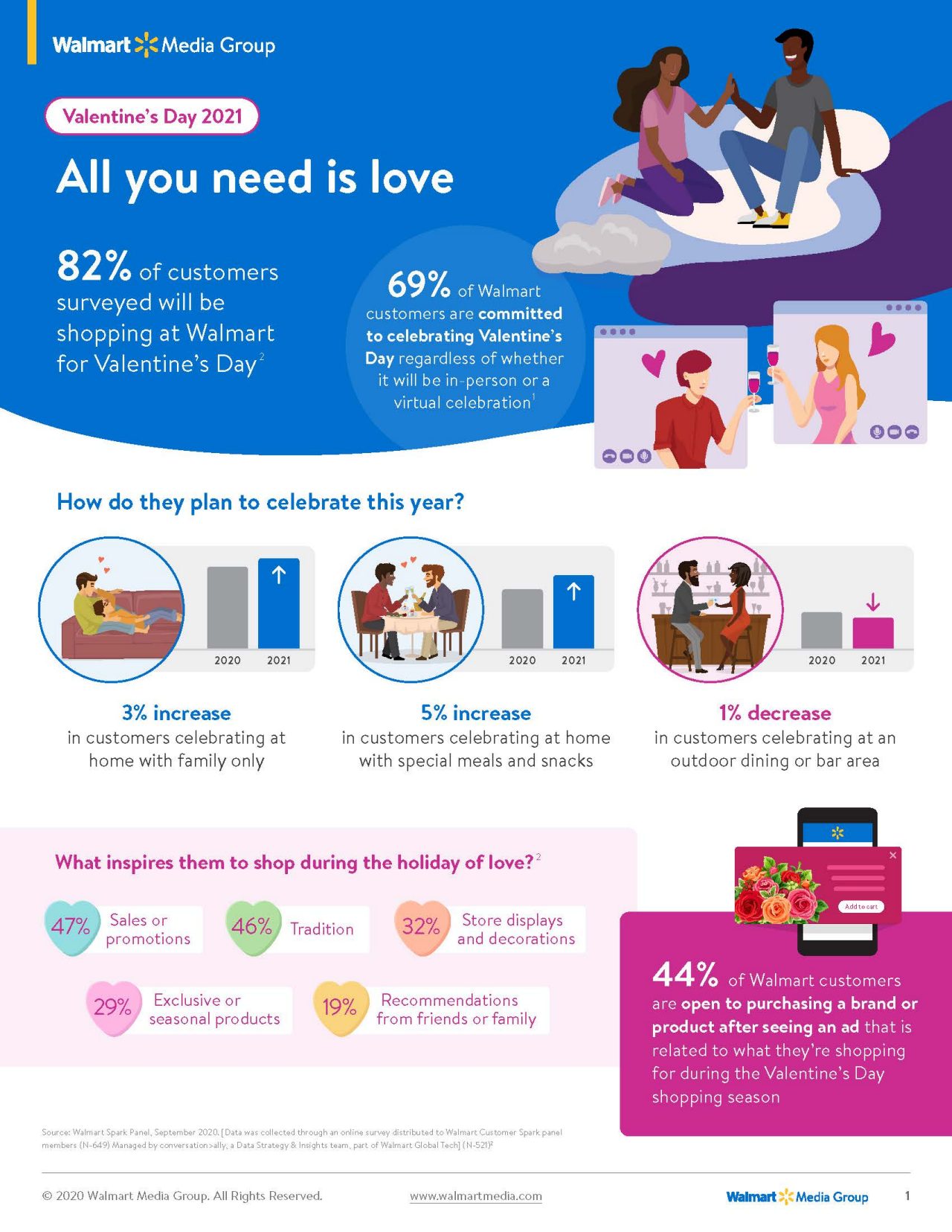 insights-customers-2021-valentines-day-1