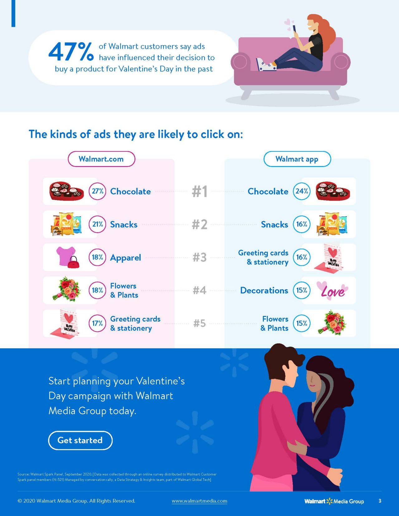 insights-customers-2021-valentines-day-3