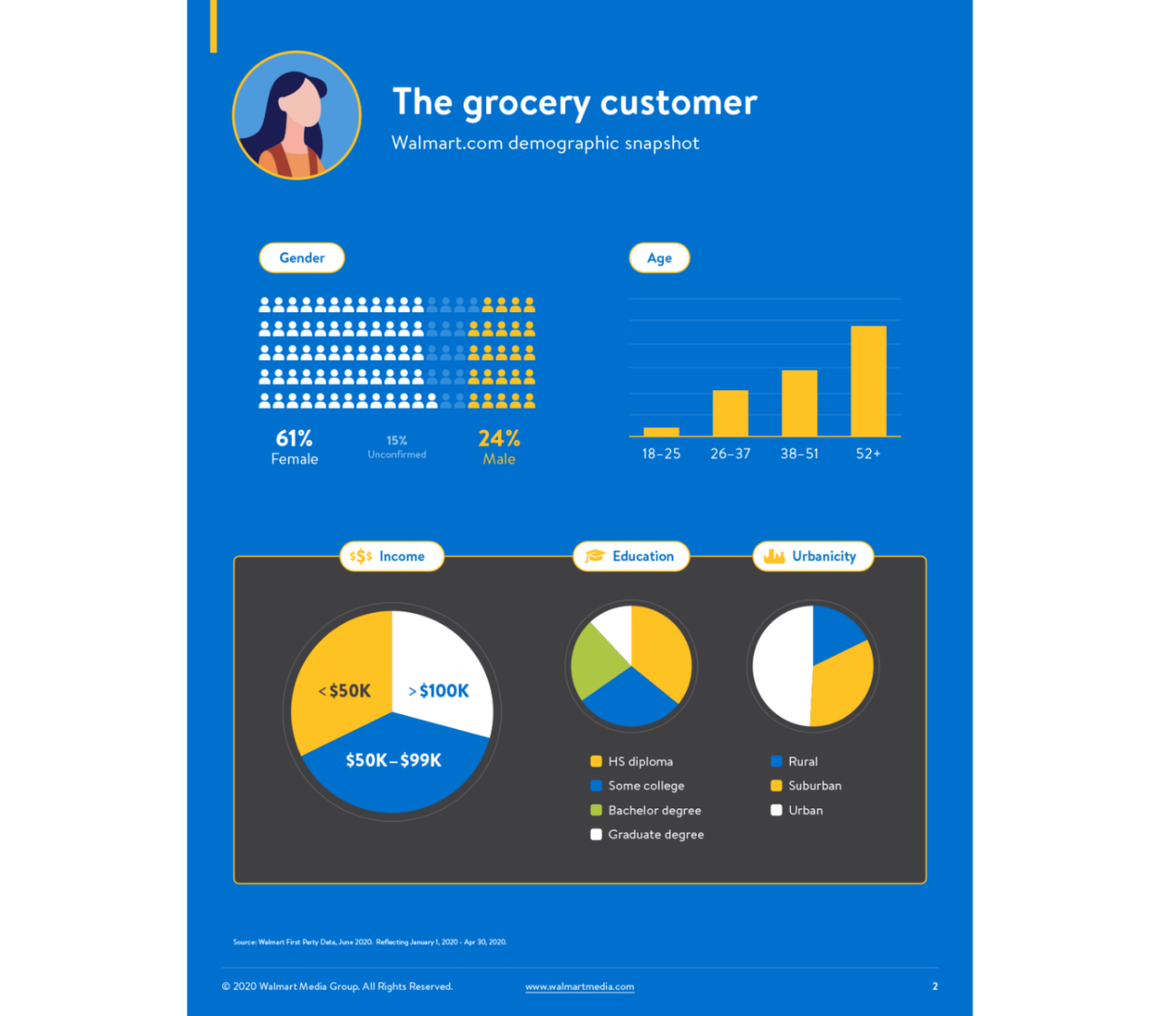 snacks-customer-insights-2