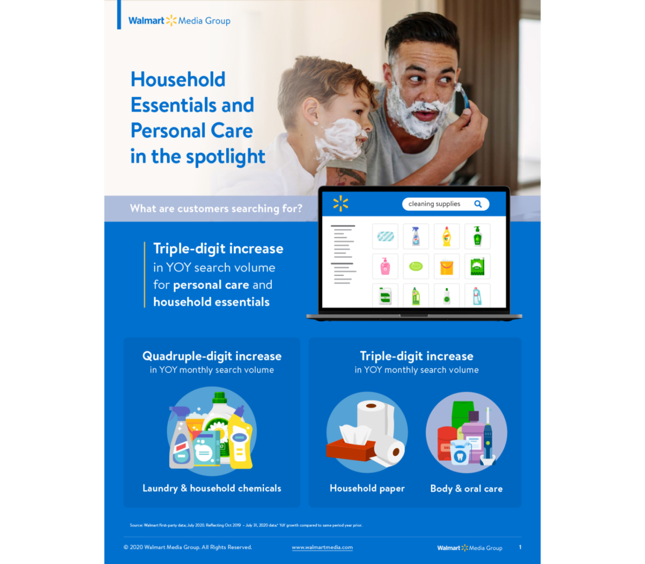 walmart-customer-insights-household-essentials-personal-care-1
