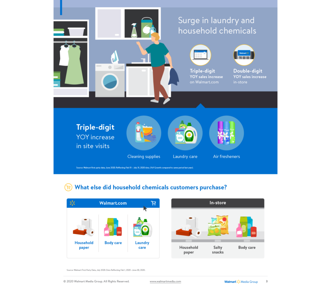 walmart-customer-insights-household-essentials-personal-care-3
