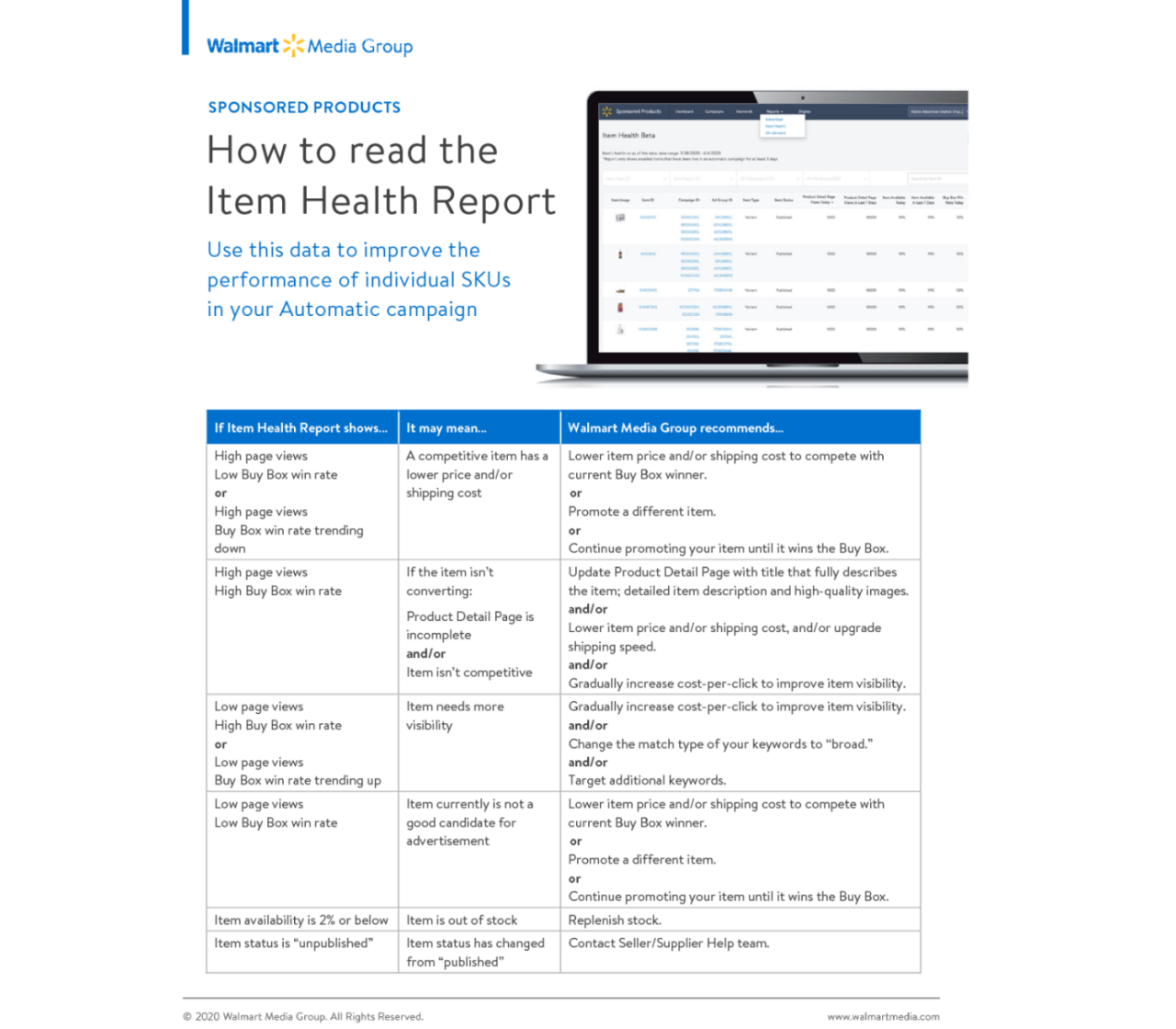 walmart-item-health-report-skus-1