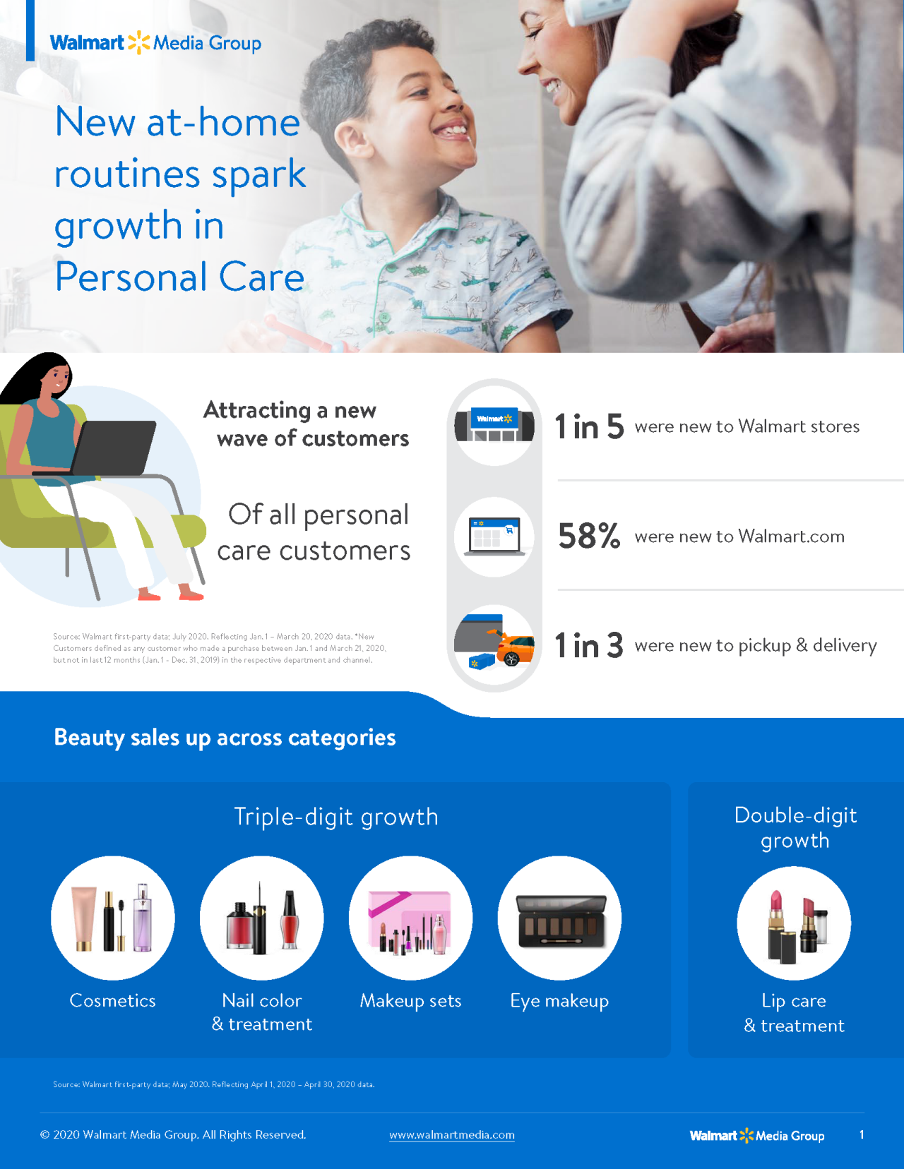 walmart-personal-care-customer-trends-insights-1