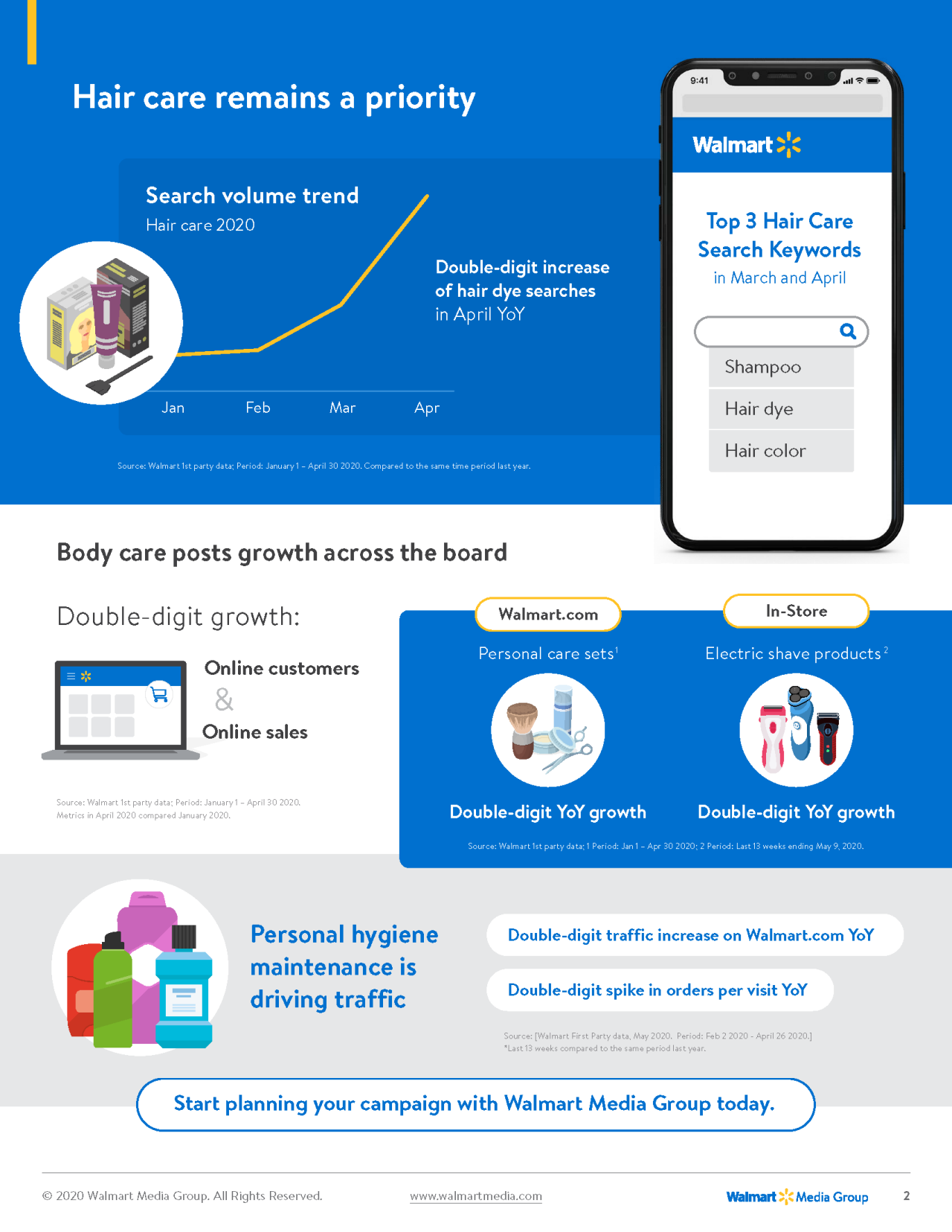 walmart-personal-care-customer-trends-insights-2