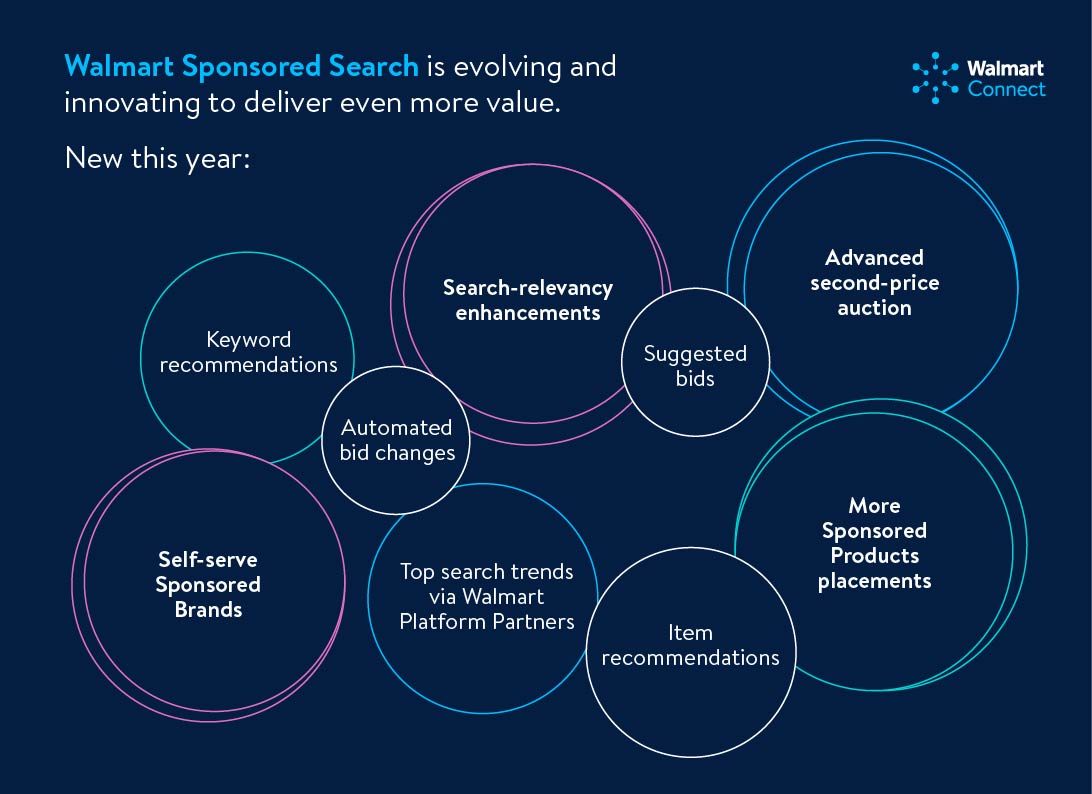 Walmart-Connect-Sponsored-Search-New-Offerings
