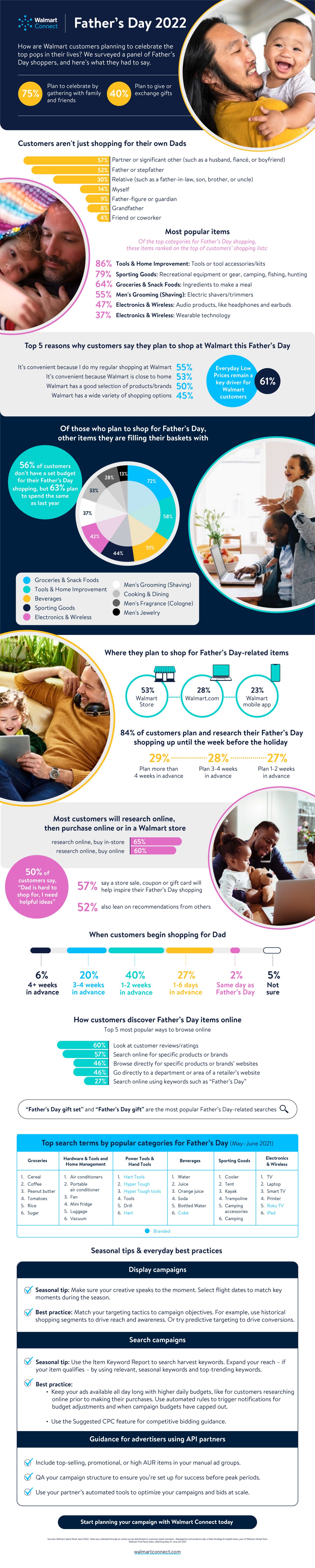 Father's Day 2022 Infographic