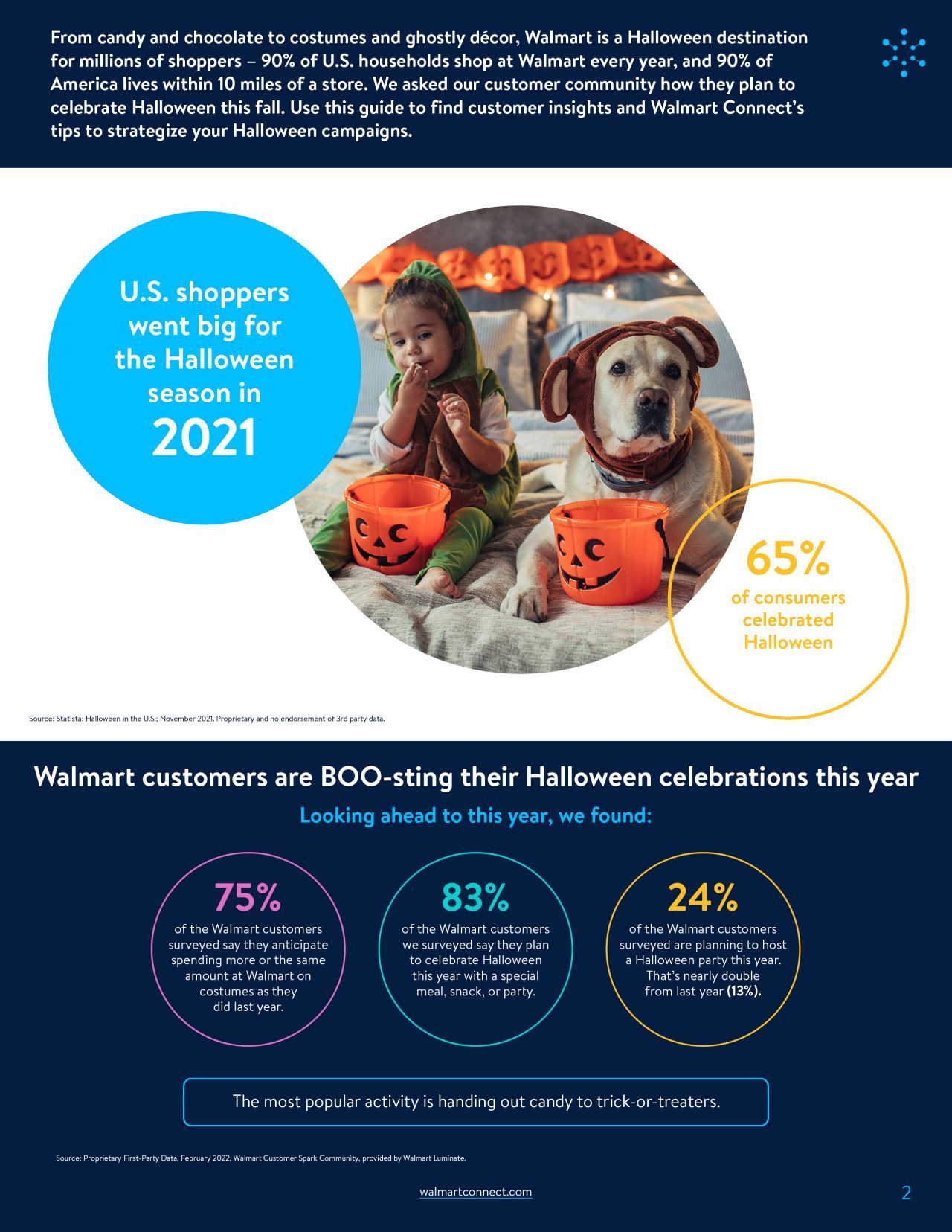 Walmart_Insights_Halloween_PG2