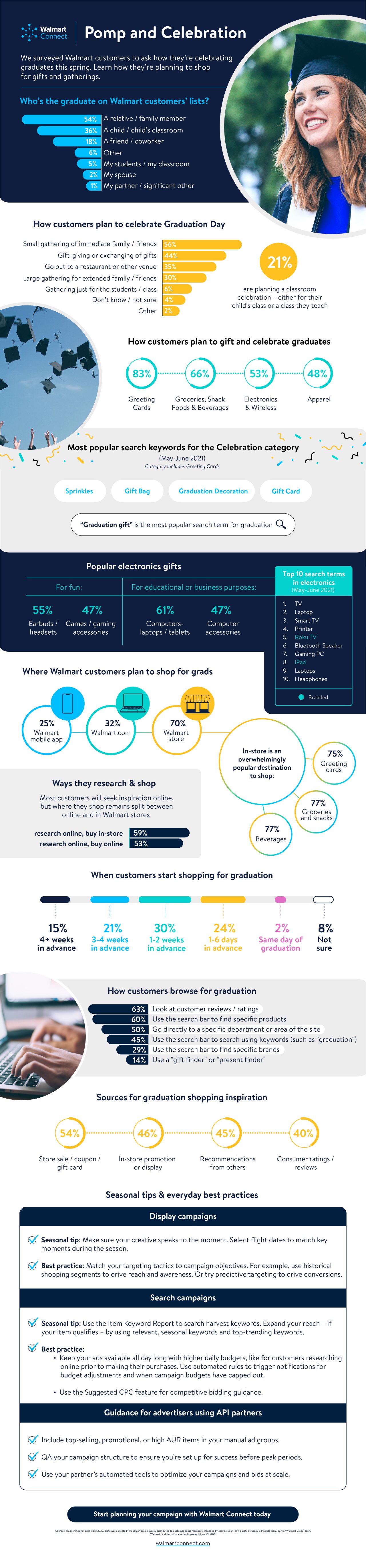 Graduation-Infographic